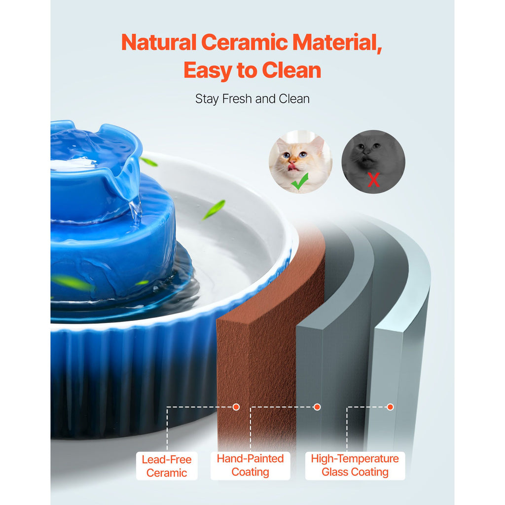 Ceramic Cat Water Fountain, 2.1 L Cupcake Pet Fountain, Porcelain Cat Water Dispenser with Ultra-Quiet Pump, 360° Drinking Area and Multi-Layer Filtration System, for Cats & Dogs Drinking(Blue)