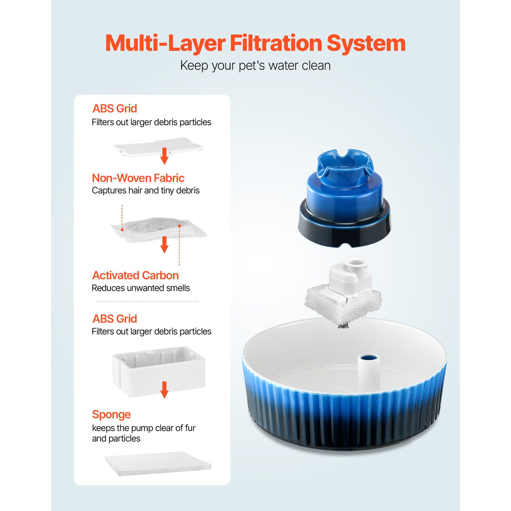 Ceramic Cat Water Fountain, 2.1 L Cupcake Pet Fountain, Porcelain Cat Water Dispenser with Ultra-Quiet Pump, 360° Drinking Area and Multi-Layer Filtration System, for Cats & Dogs Drinking(Blue)